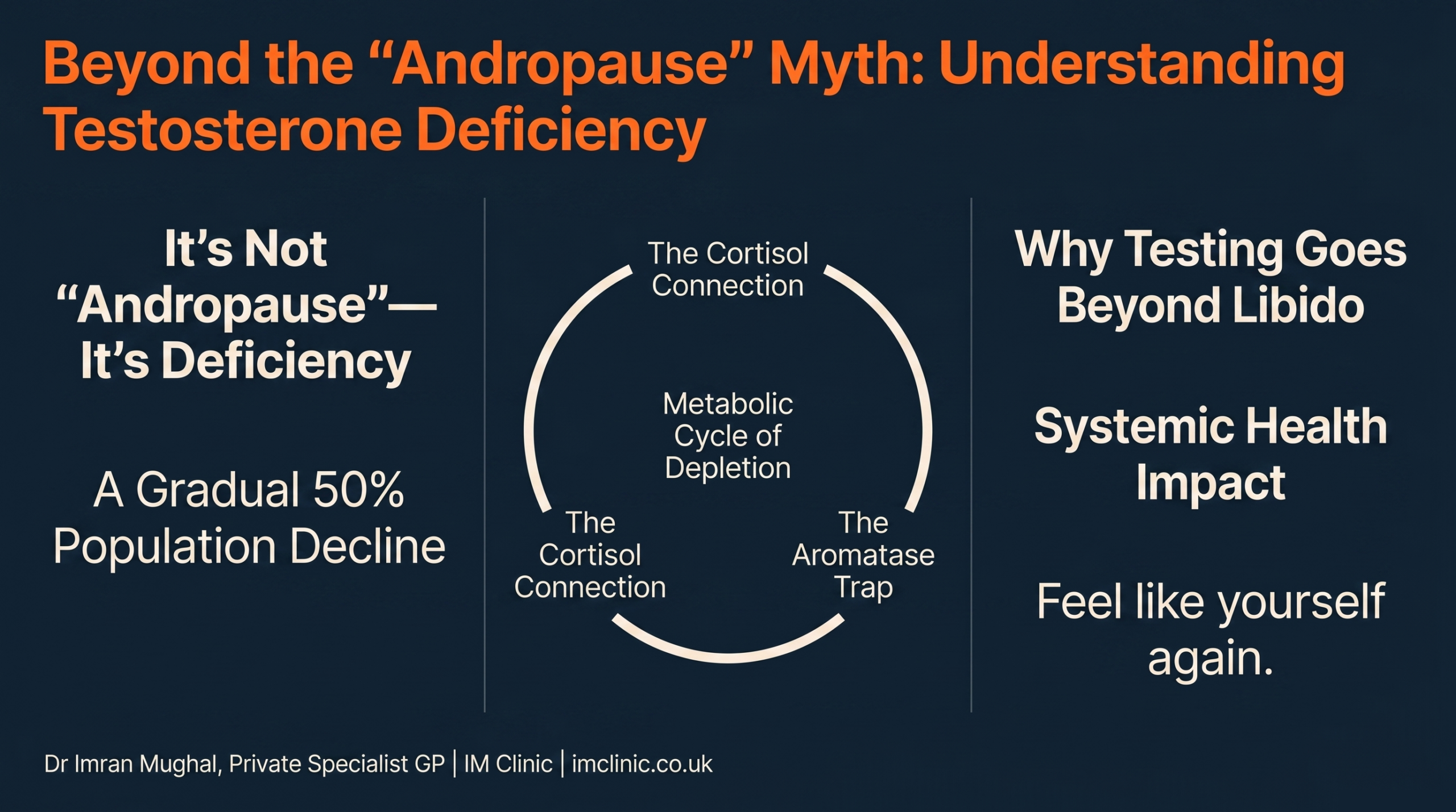 low testosterone explained: the andropause myth versus testosterone deficiency