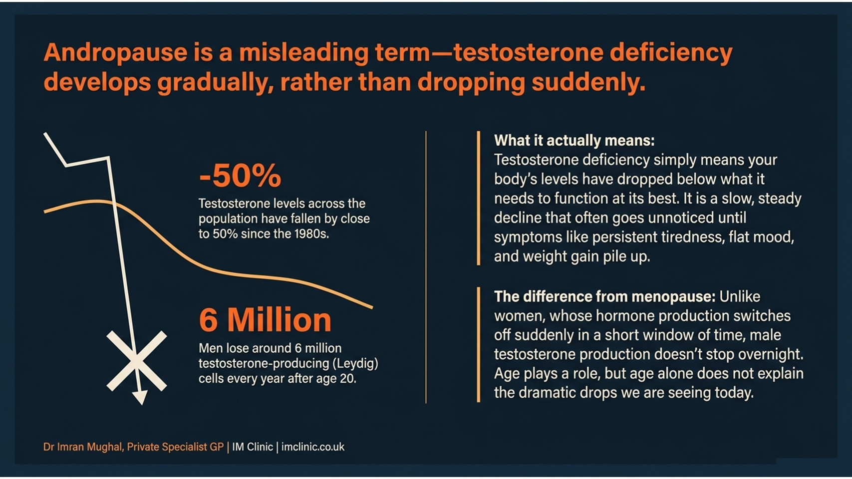 andropause is a misleading term, testosterone deficiency develops gradually