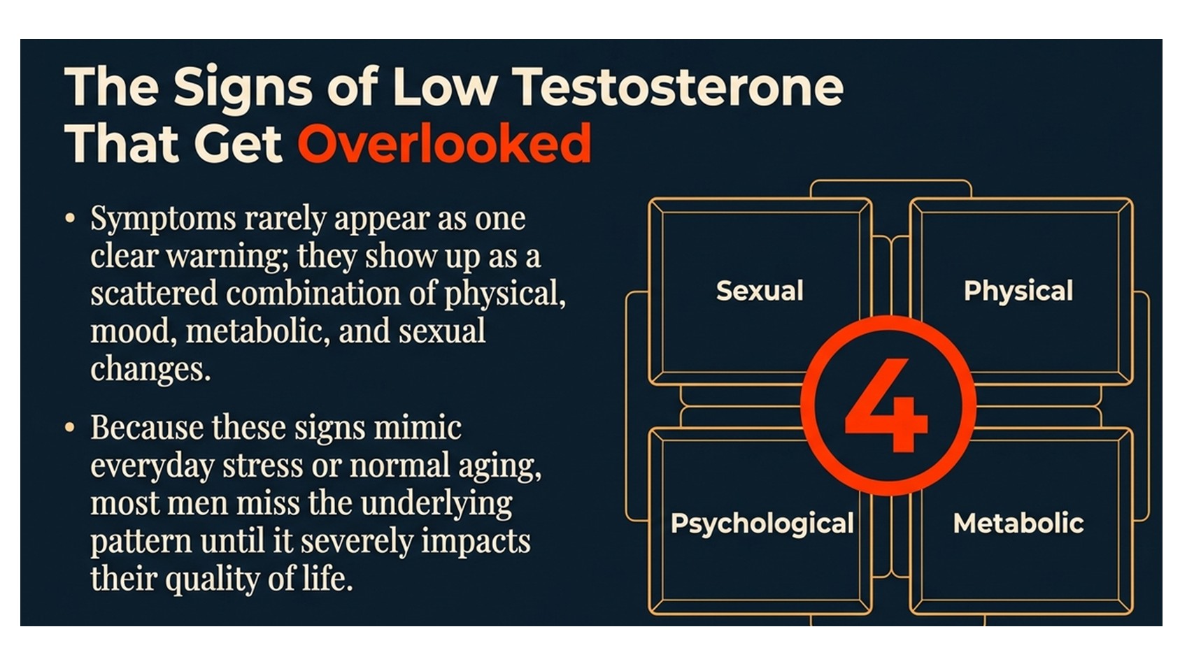 Signs of low testosterone: the four overlooked symptom domains in men