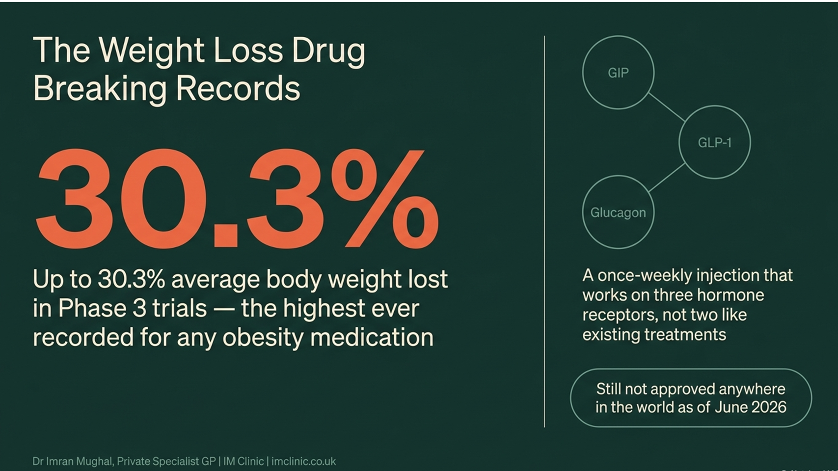 retatrutide UK weight loss 30.3 percent Phase 3 trials
