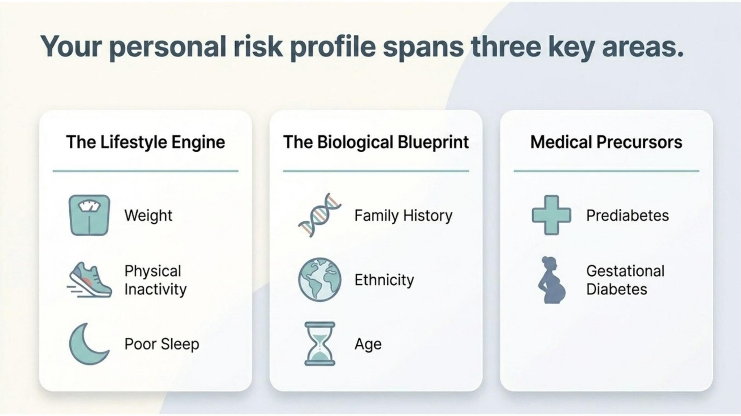 Your personal risk profile spans three key areas