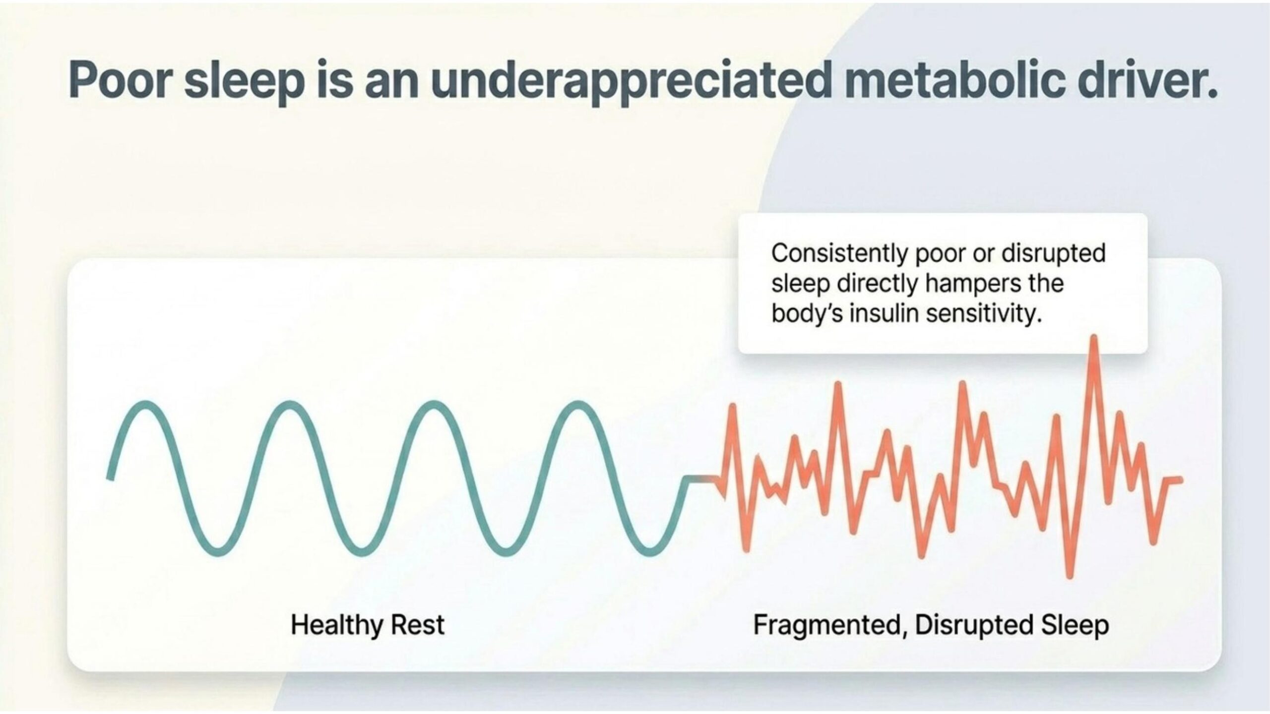 Poor sleep is an underappreciated metabolic driver