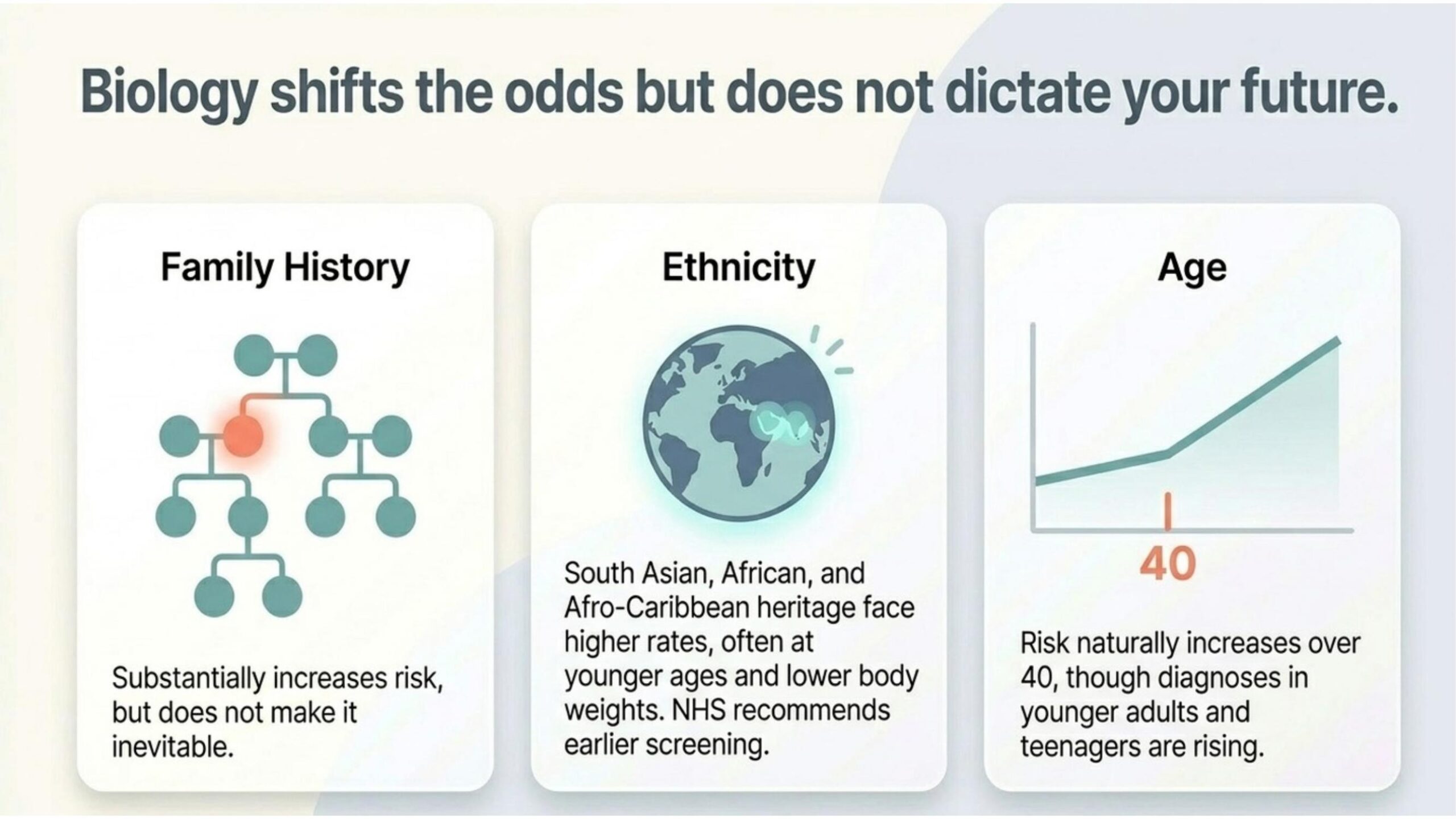 Biology shifts the odds but does not dictate your future