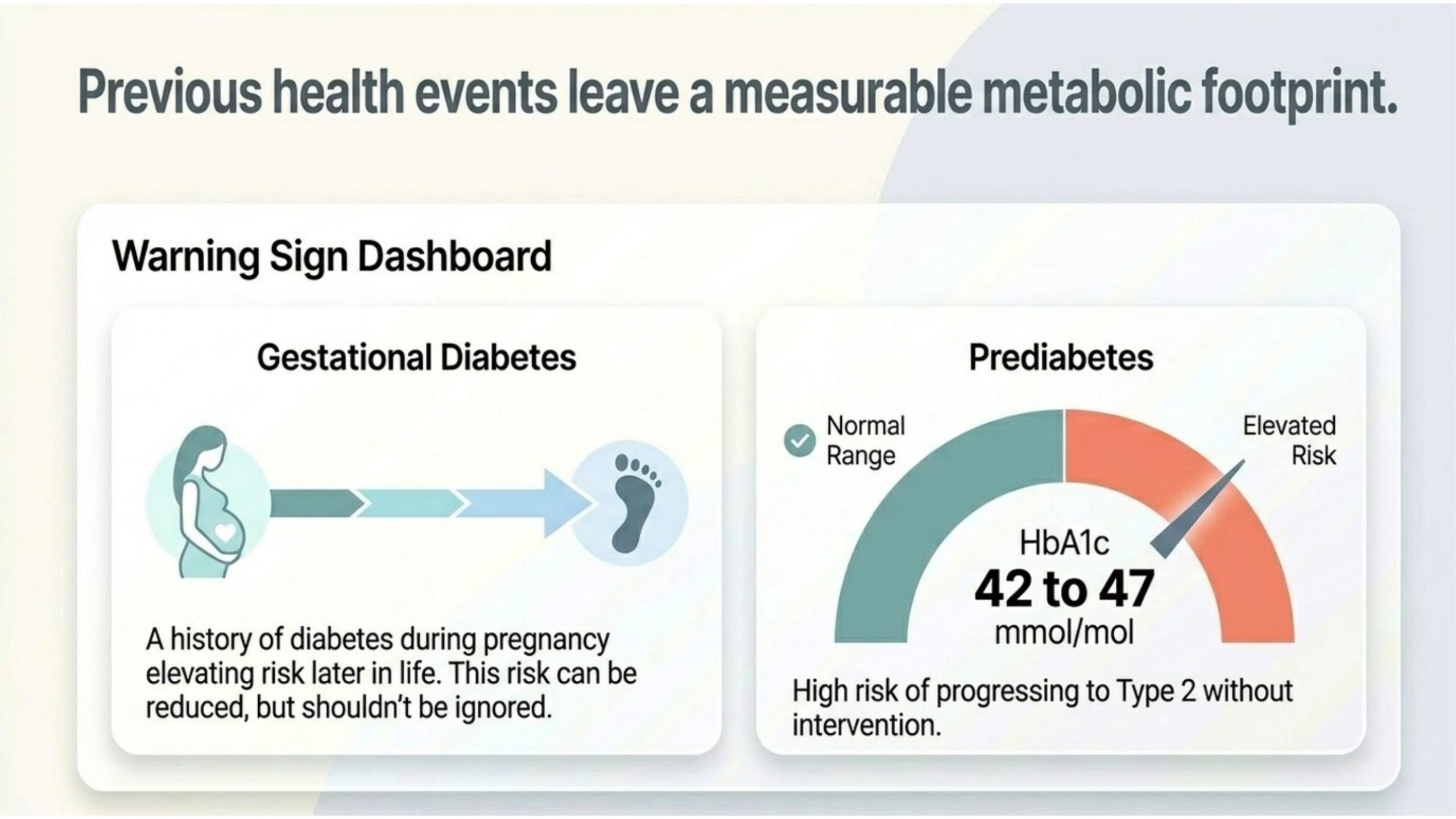 Previous health events leave a measurable metabolic footprint
