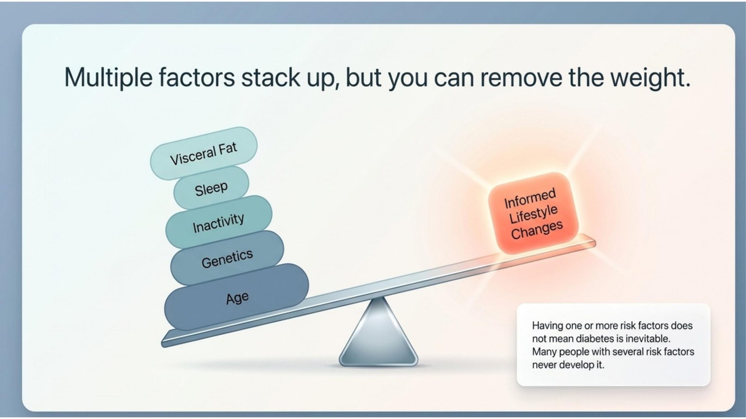 Multiple factors stack up but you can remove the weight