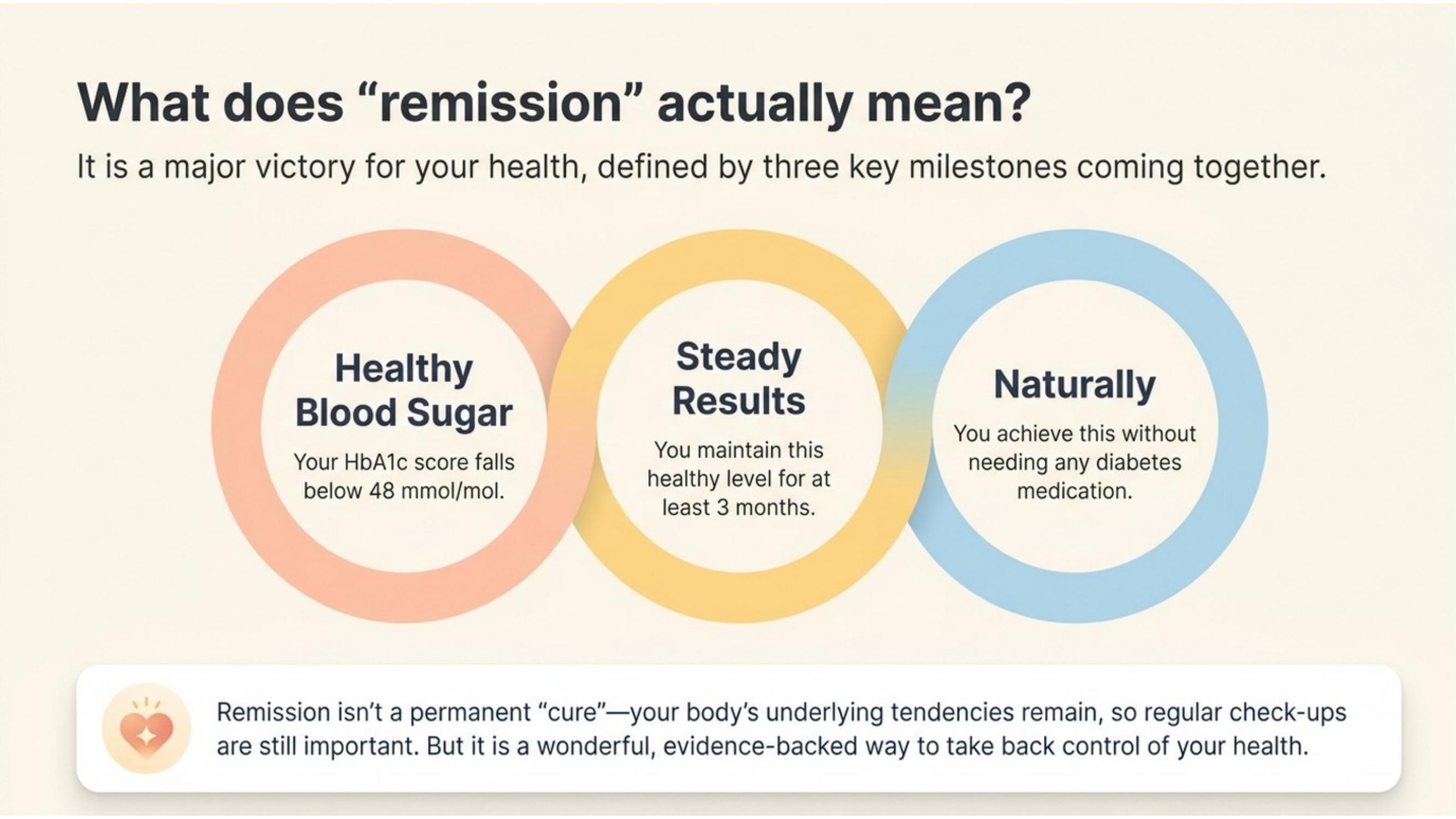 Can type 2 diabetes be reversed — what remission means — IM Clinic