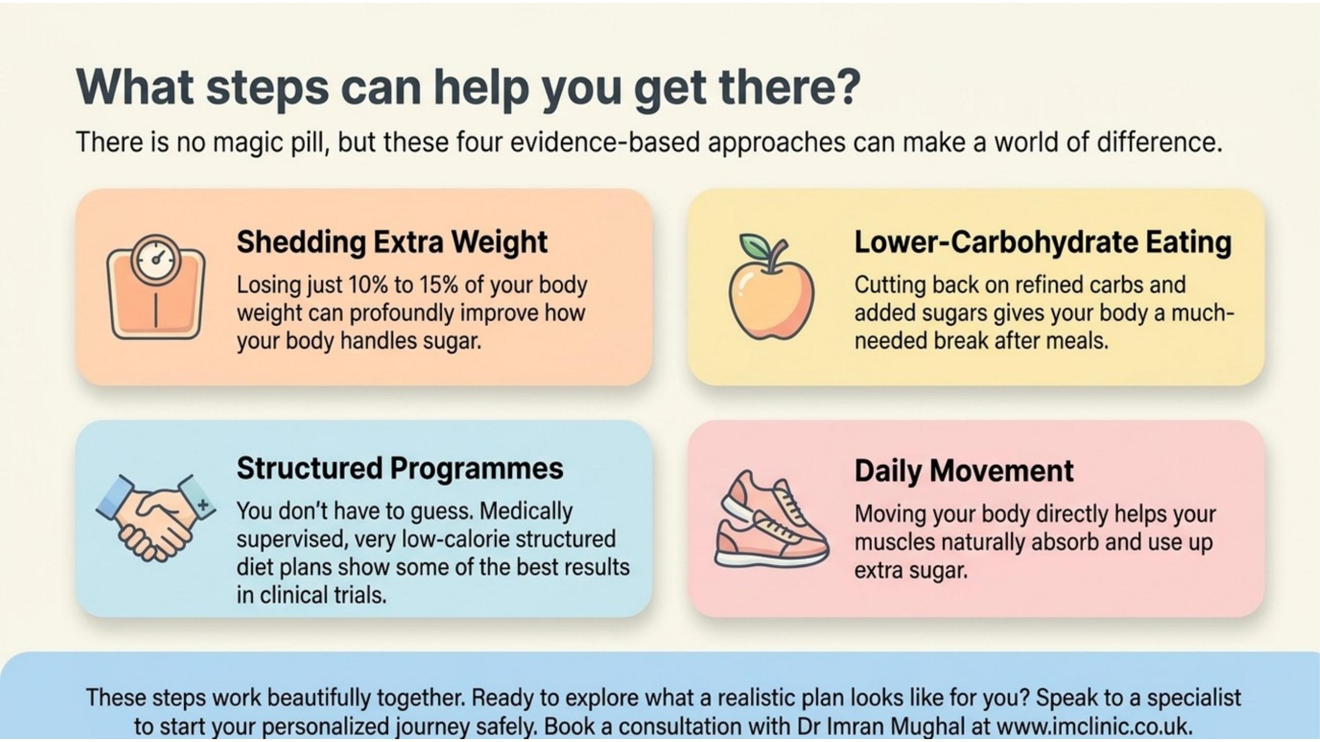 Steps to support diabetes remission — IM Clinic