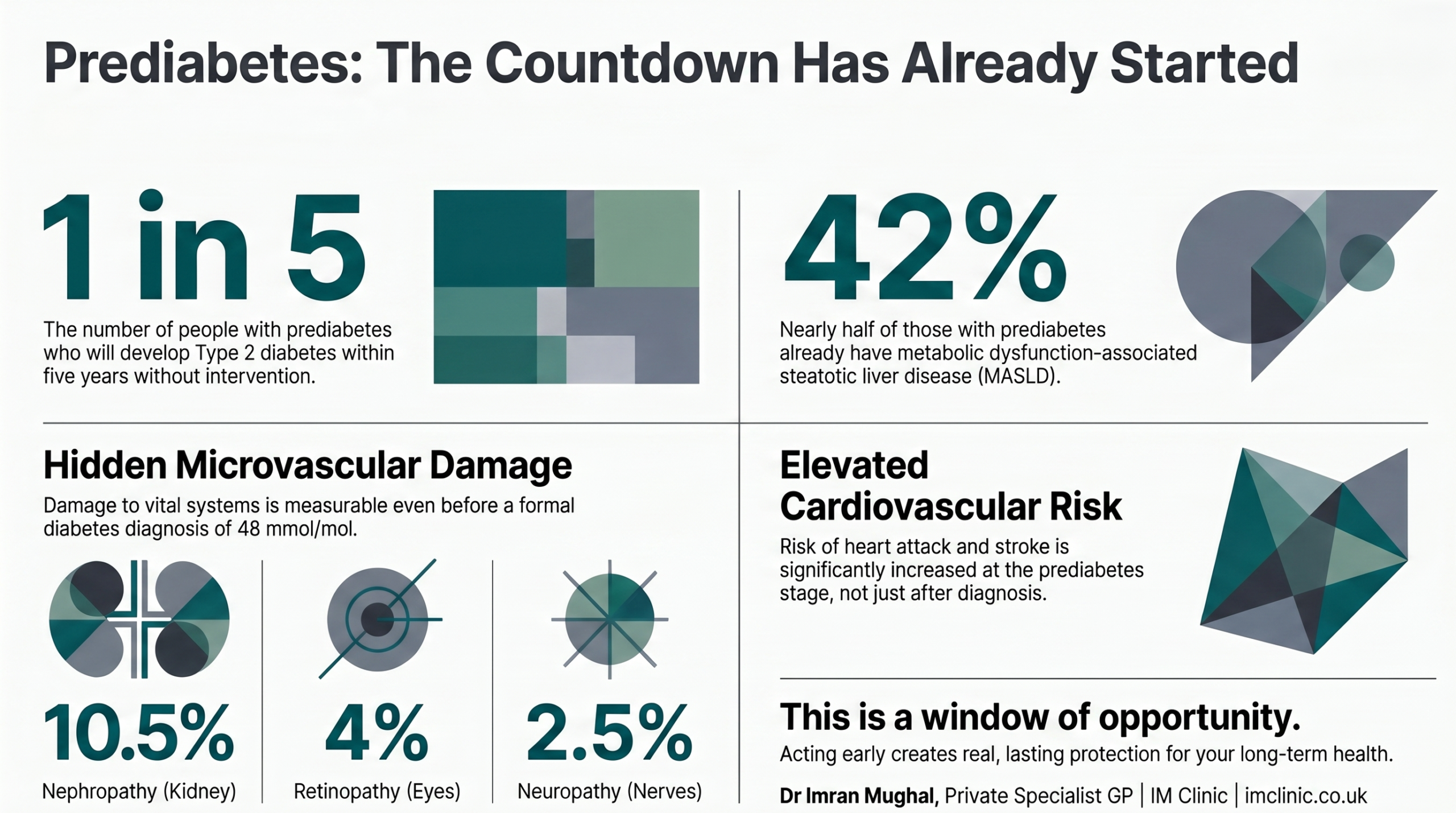 prediabetes left untreated