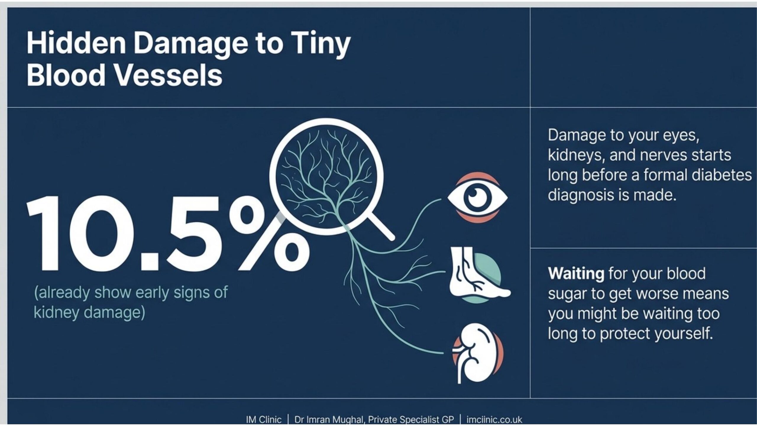 prediabetes left untreated - microvascular complications