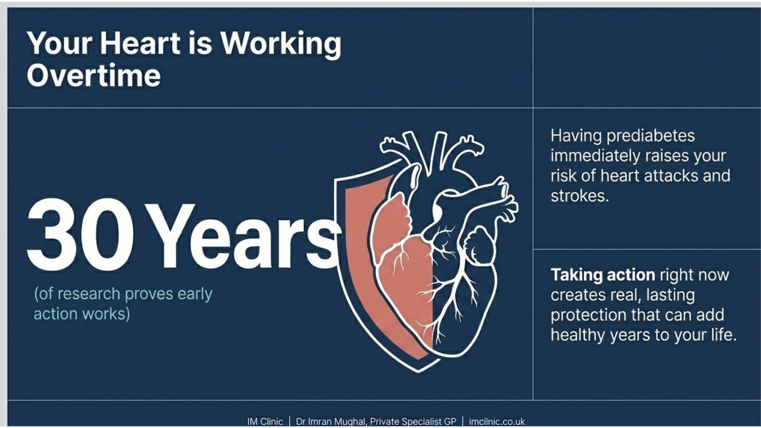 prediabetes left untreated - cardiovascular risk 30 years
