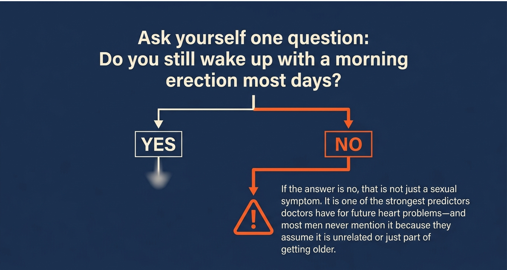 low testosterone symptoms in men warning sign flowchart