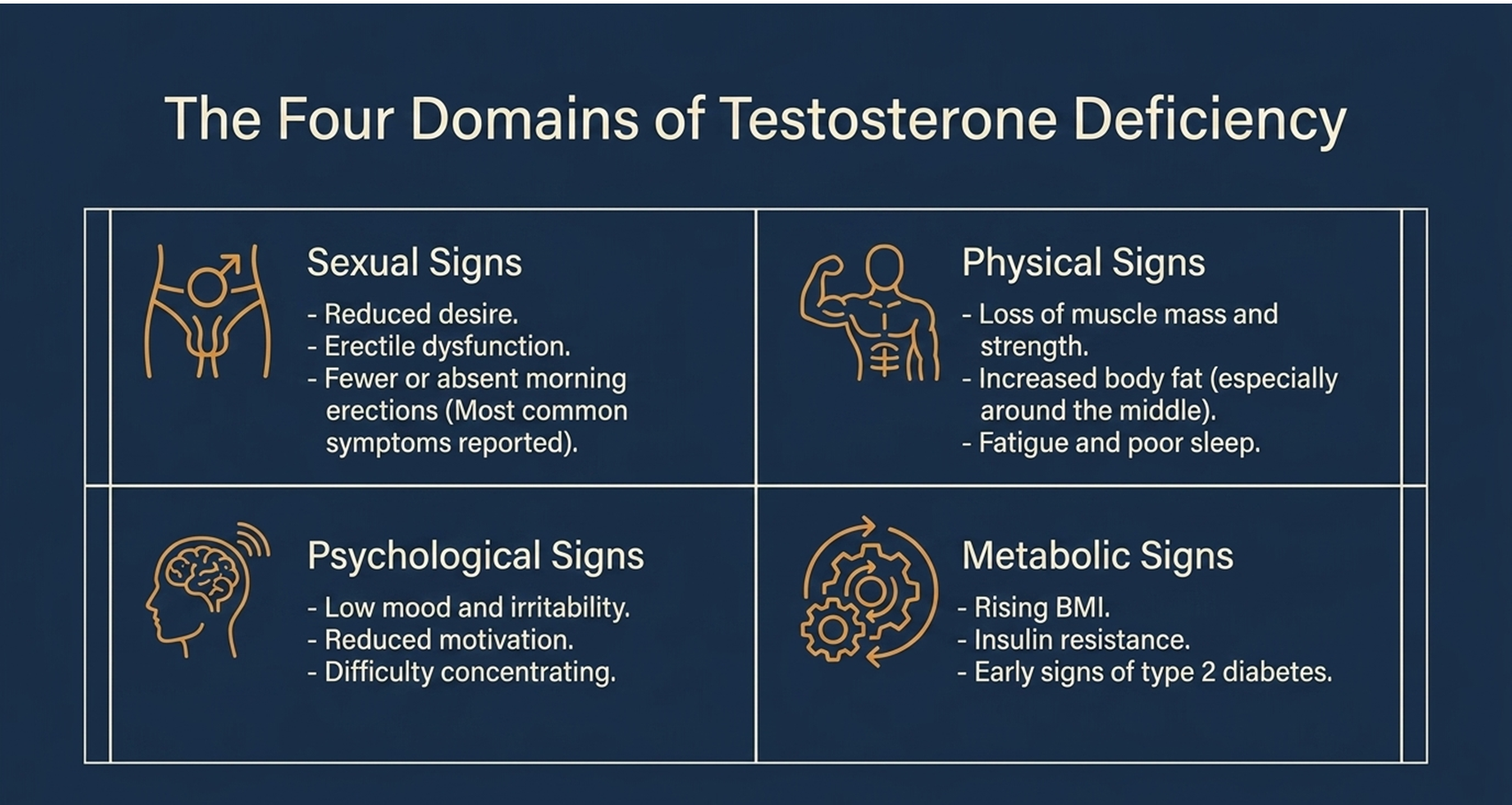 the four domains of testosterone deficiency symptoms