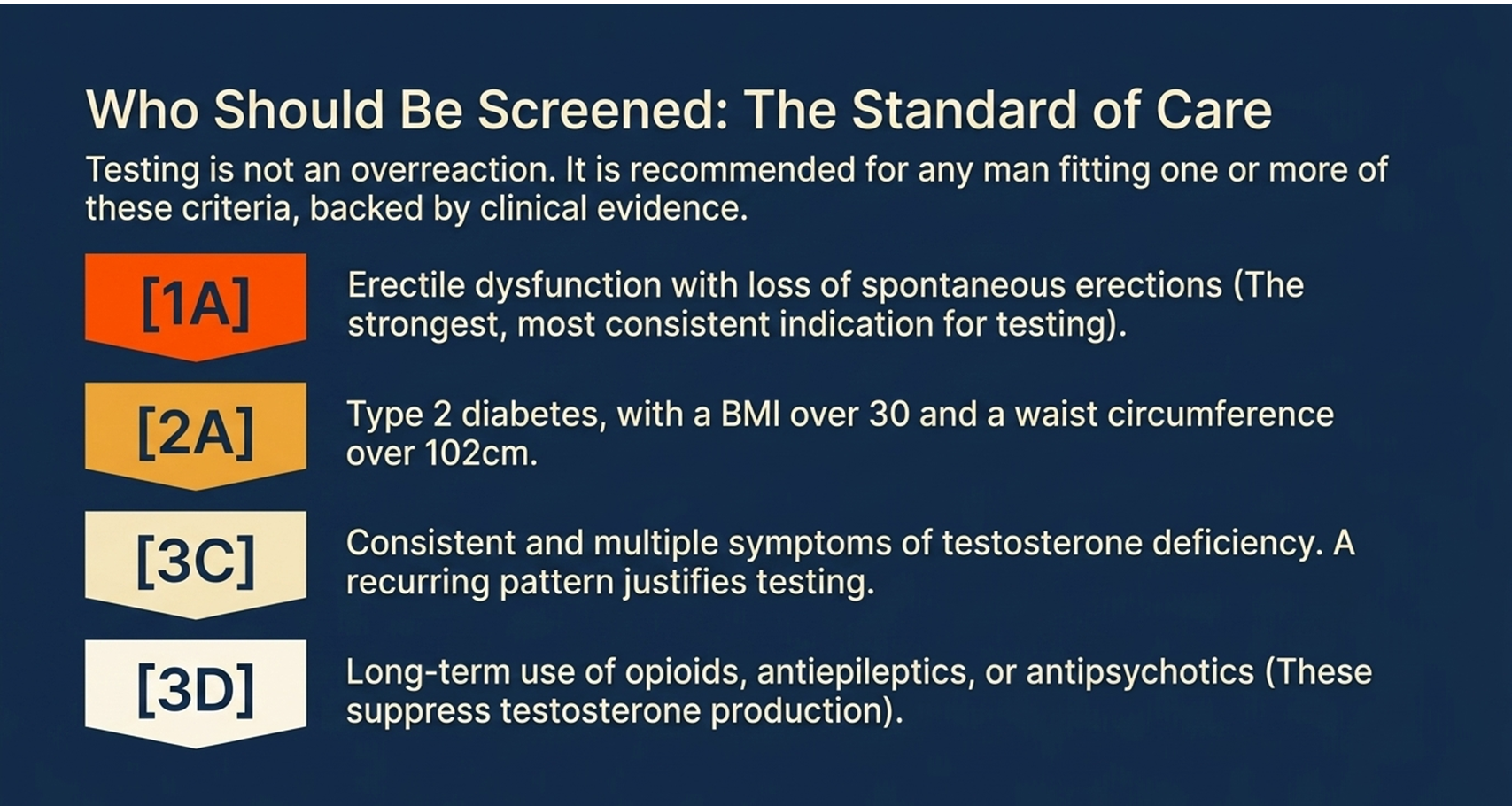 who should be screened for low testosterone, standard of care criteria