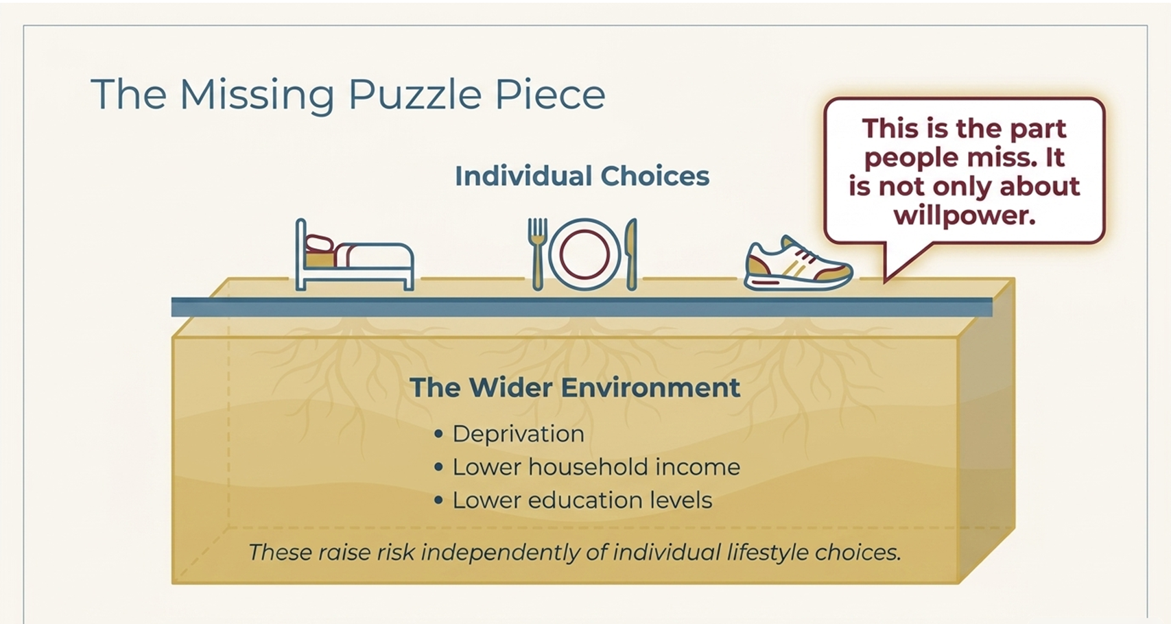 the wider environment and deprivation as an independent diabetes risk factor
