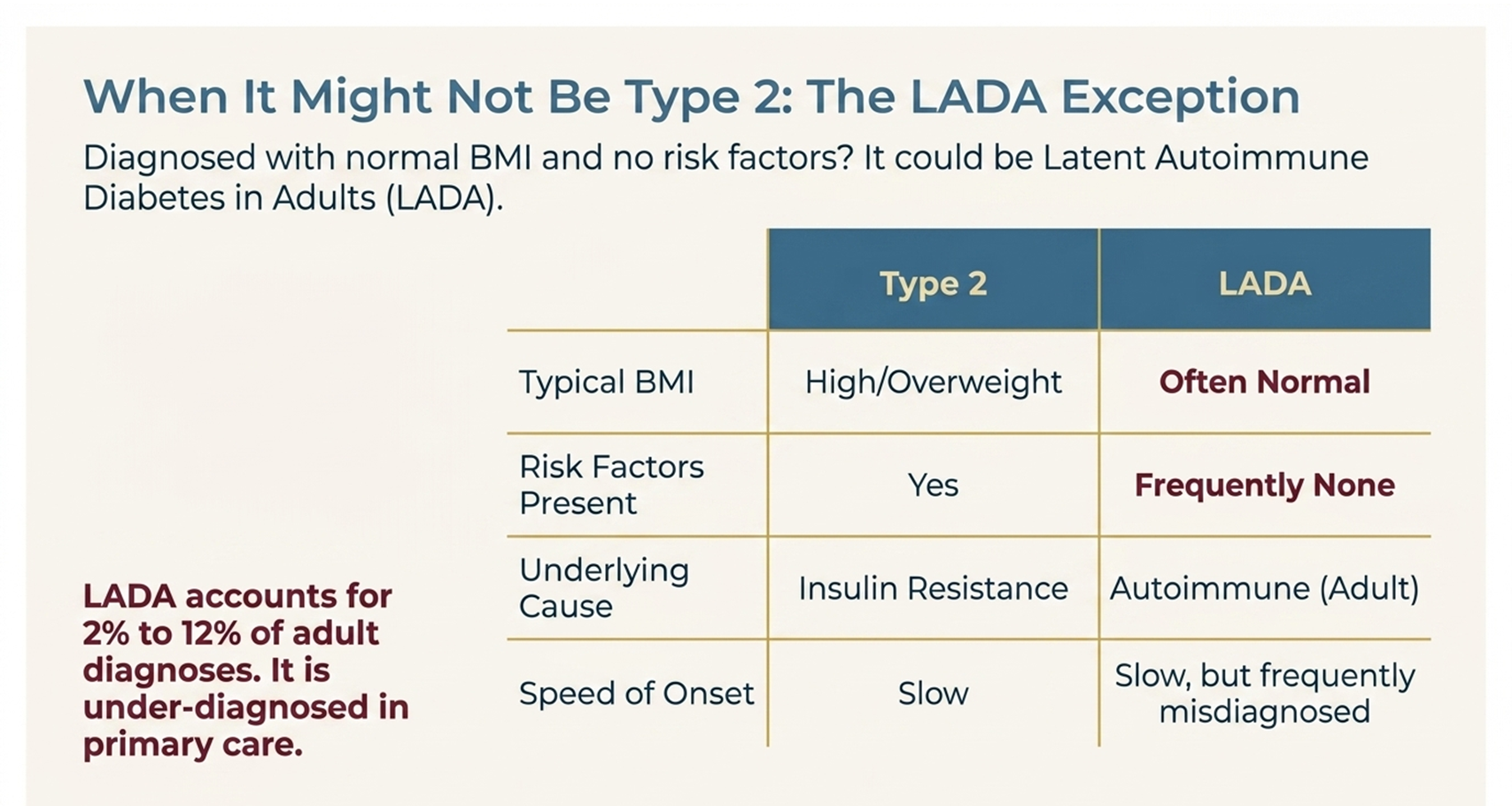 when it might not be type 2 diabetes, the LADA possibility