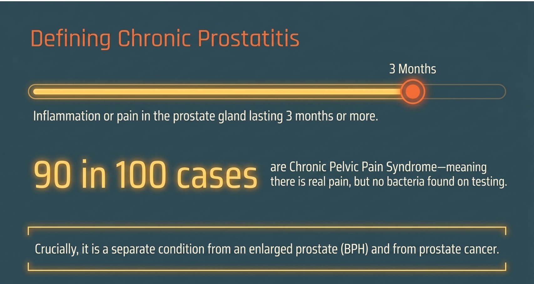 risk factors for chronic prostatitis