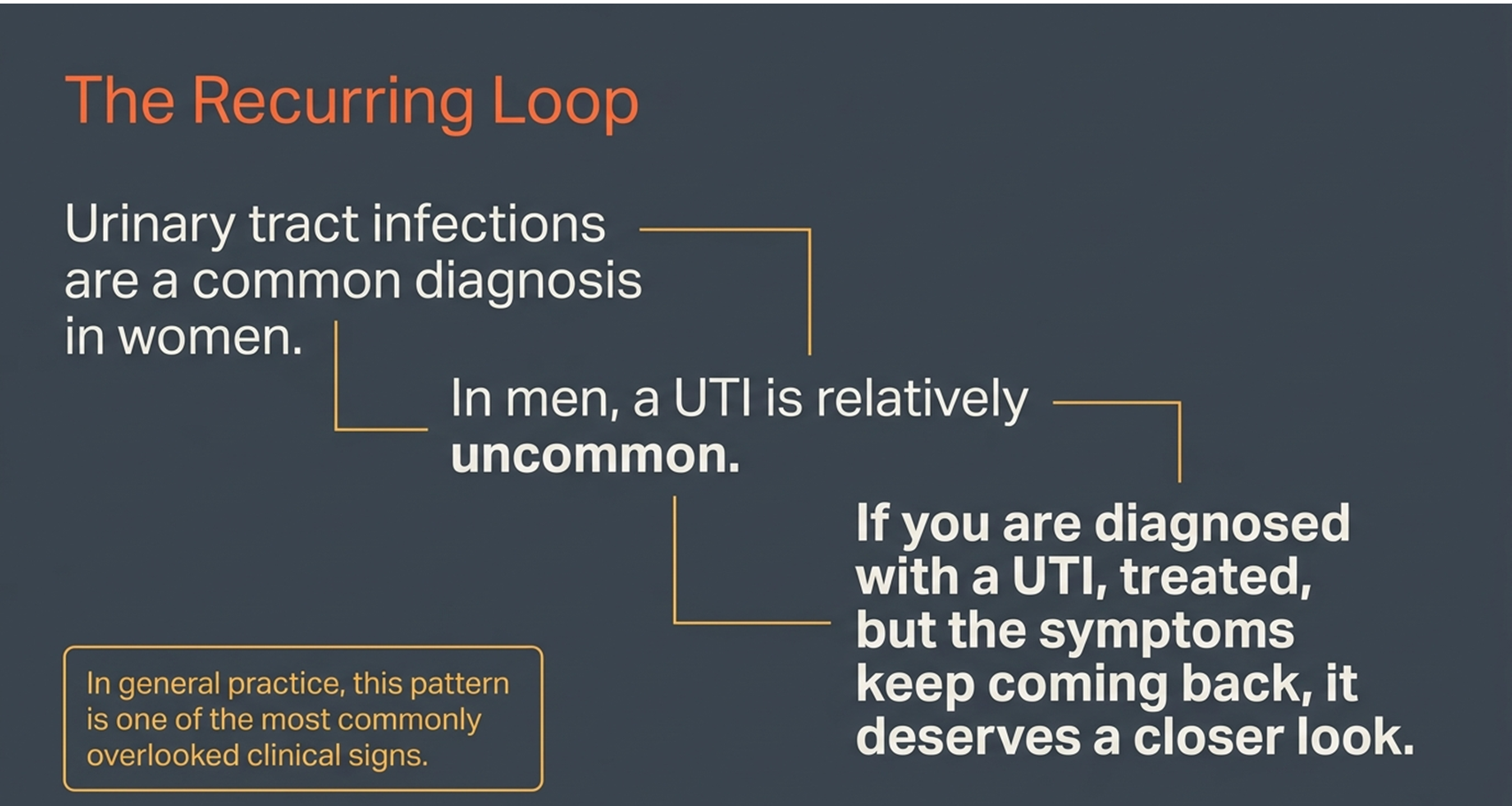 normal cystoscopy or MRI in chronic prostatitis