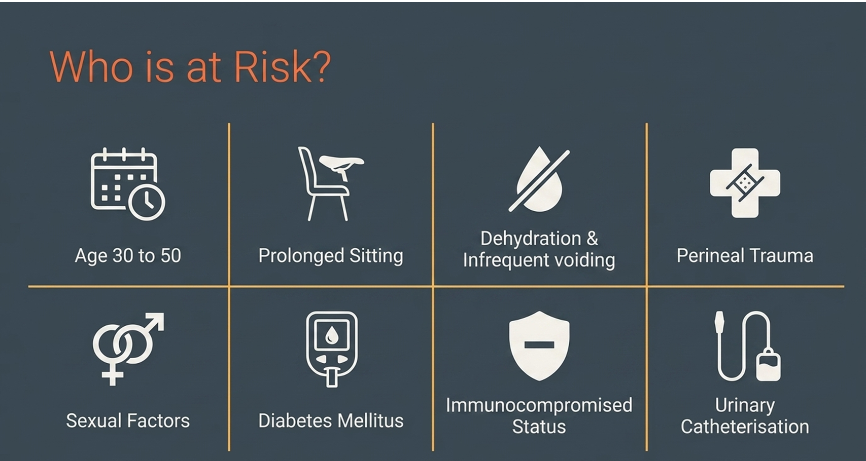 risk factors for chronic prostatitis