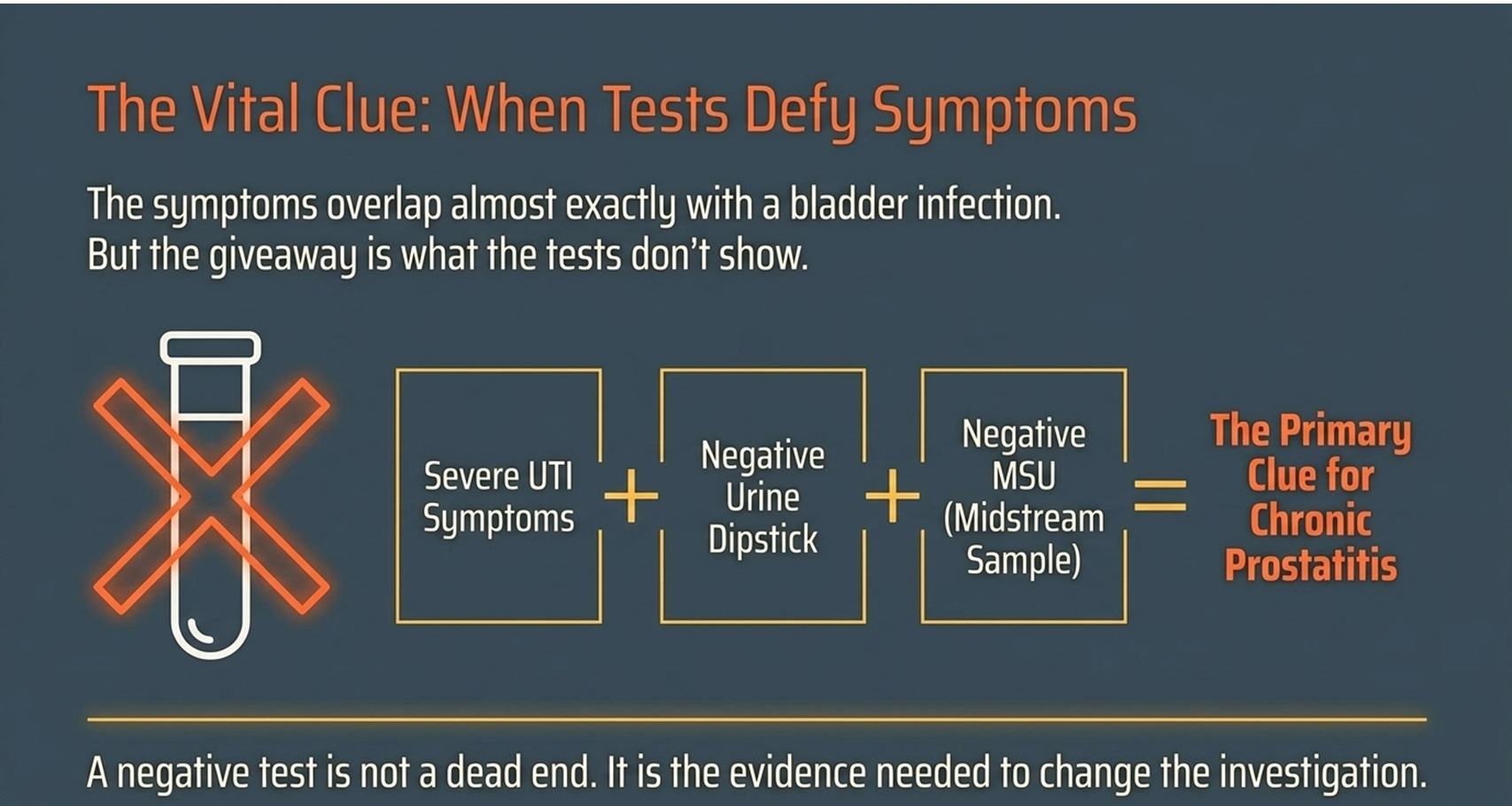 investigations for chronic prostatitis