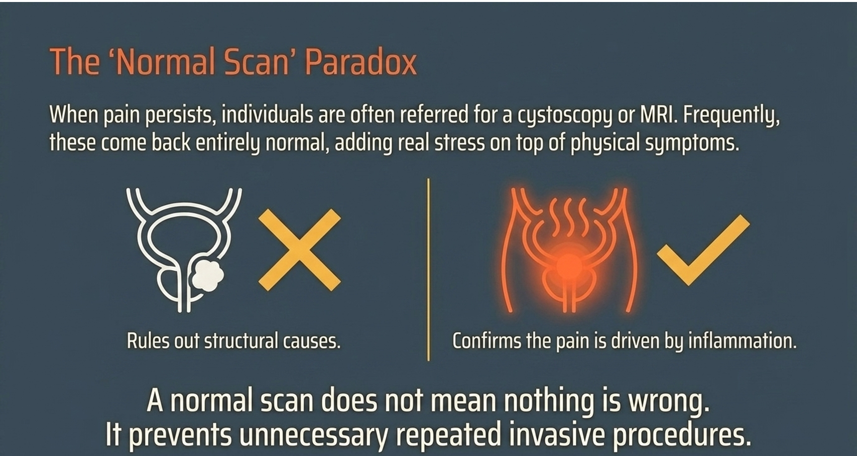 normal cystoscopy or MRI in chronic prostatitis