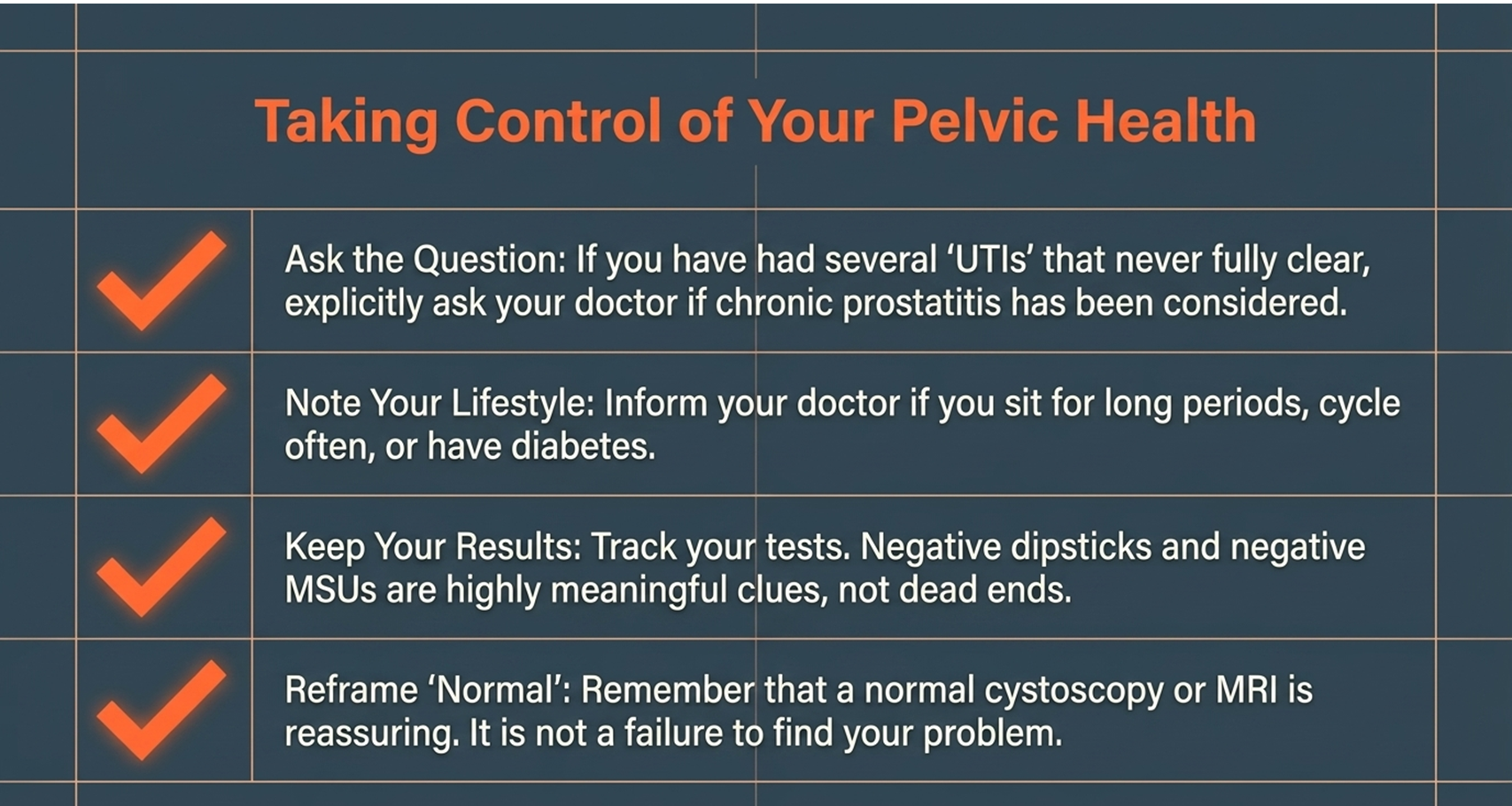 taking control of chronic prostatitis, what this means for you