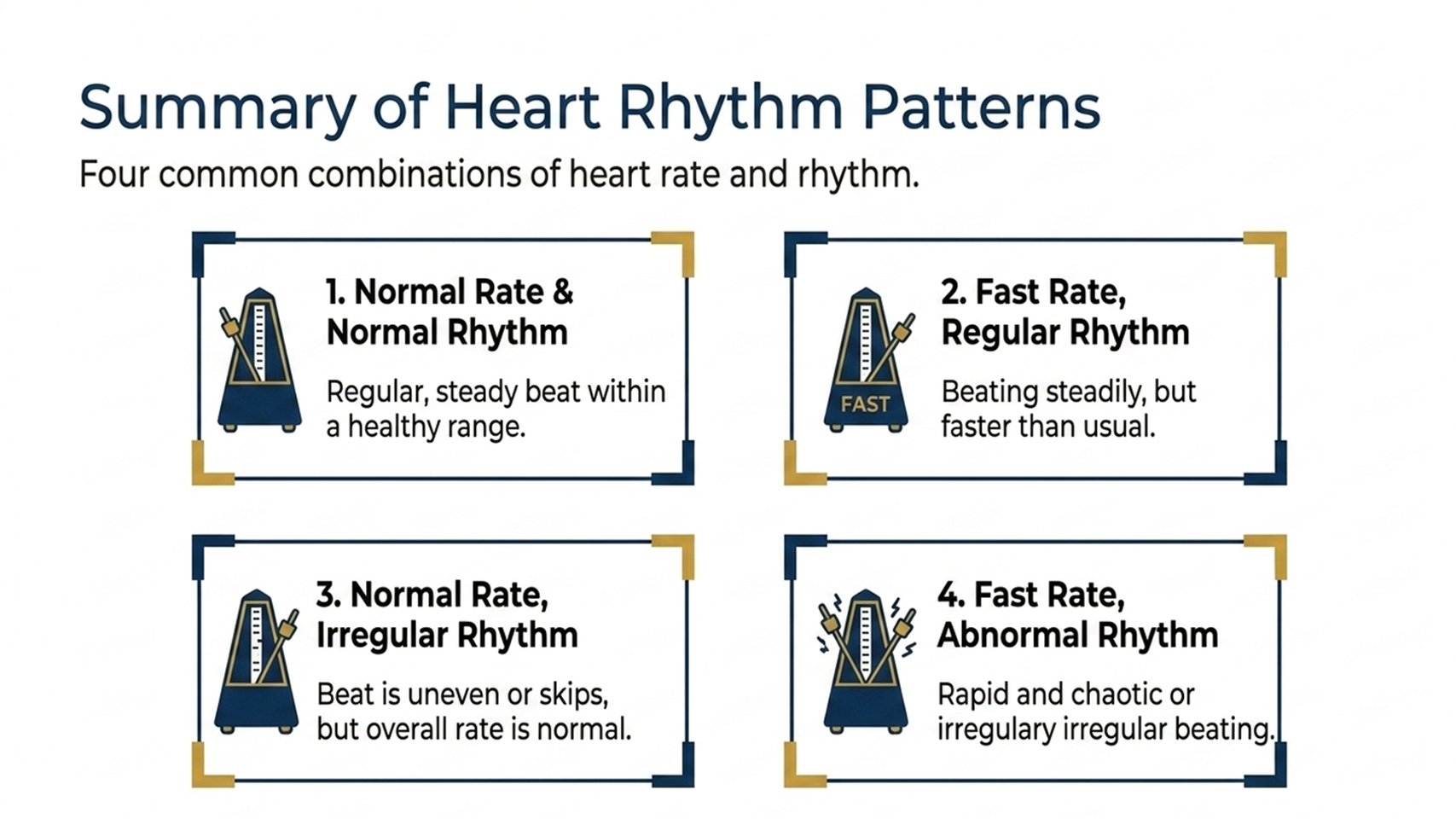 Summary of the four heart rhythm patterns for palpitations