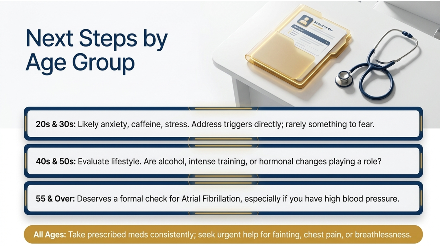 Next steps by age group for causes of palpitations