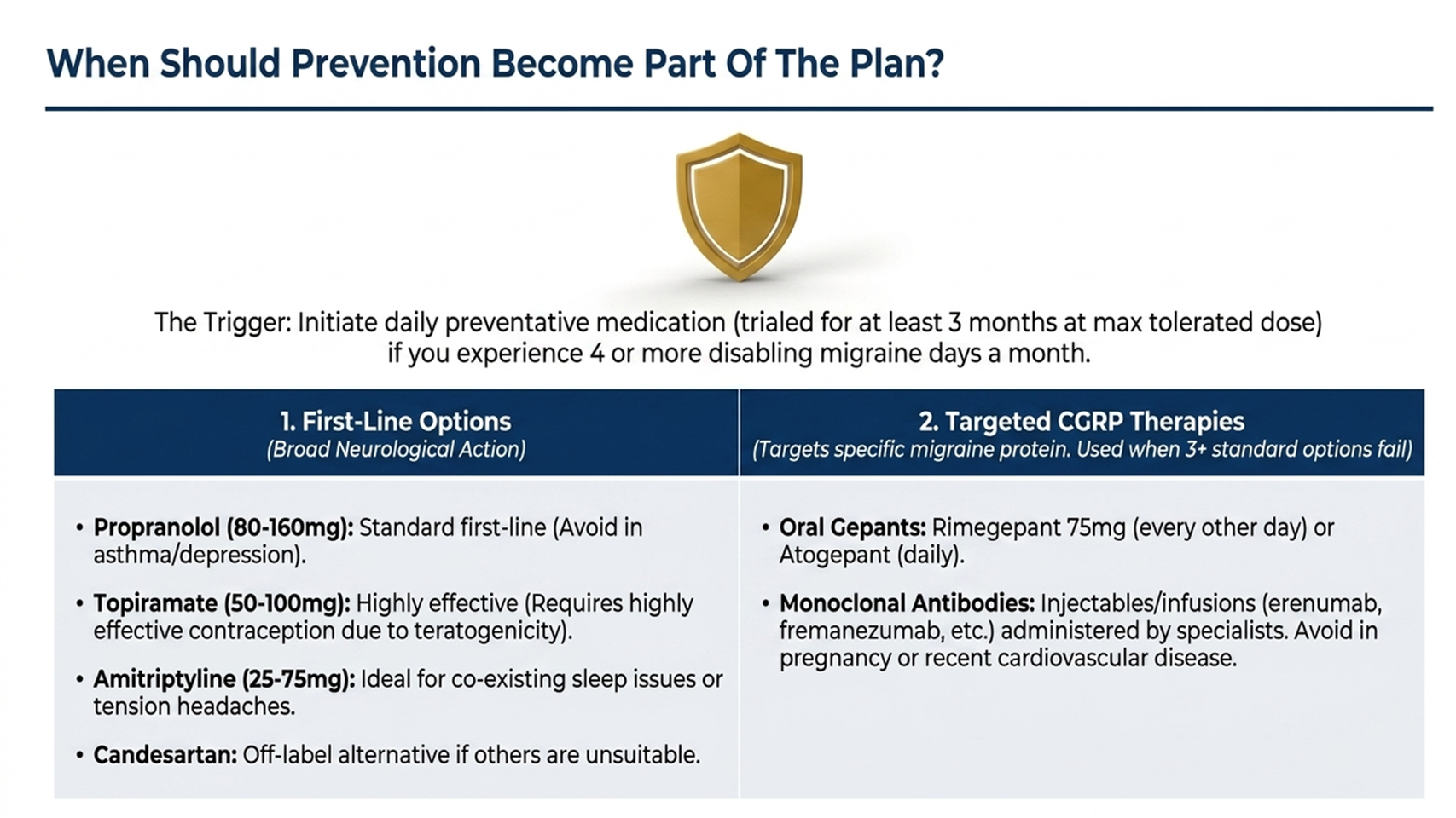 When to start prophylactic migraine treatment, first line options and CGRP therapies