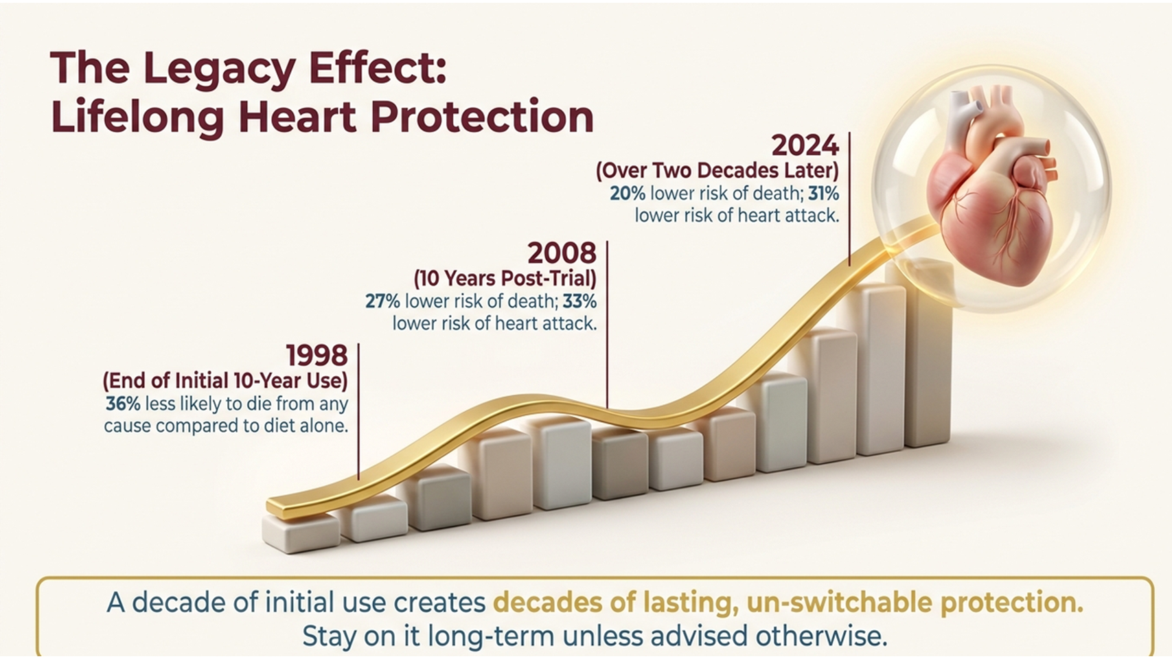 metformin legacy effect lifelong heart protection UKPDS