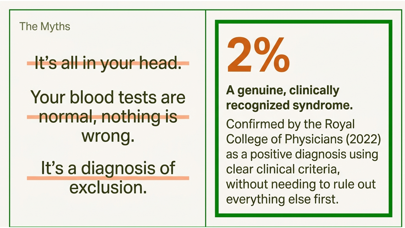 Fibromyalgia myths versus the clinical reality, 2 percent prevalence