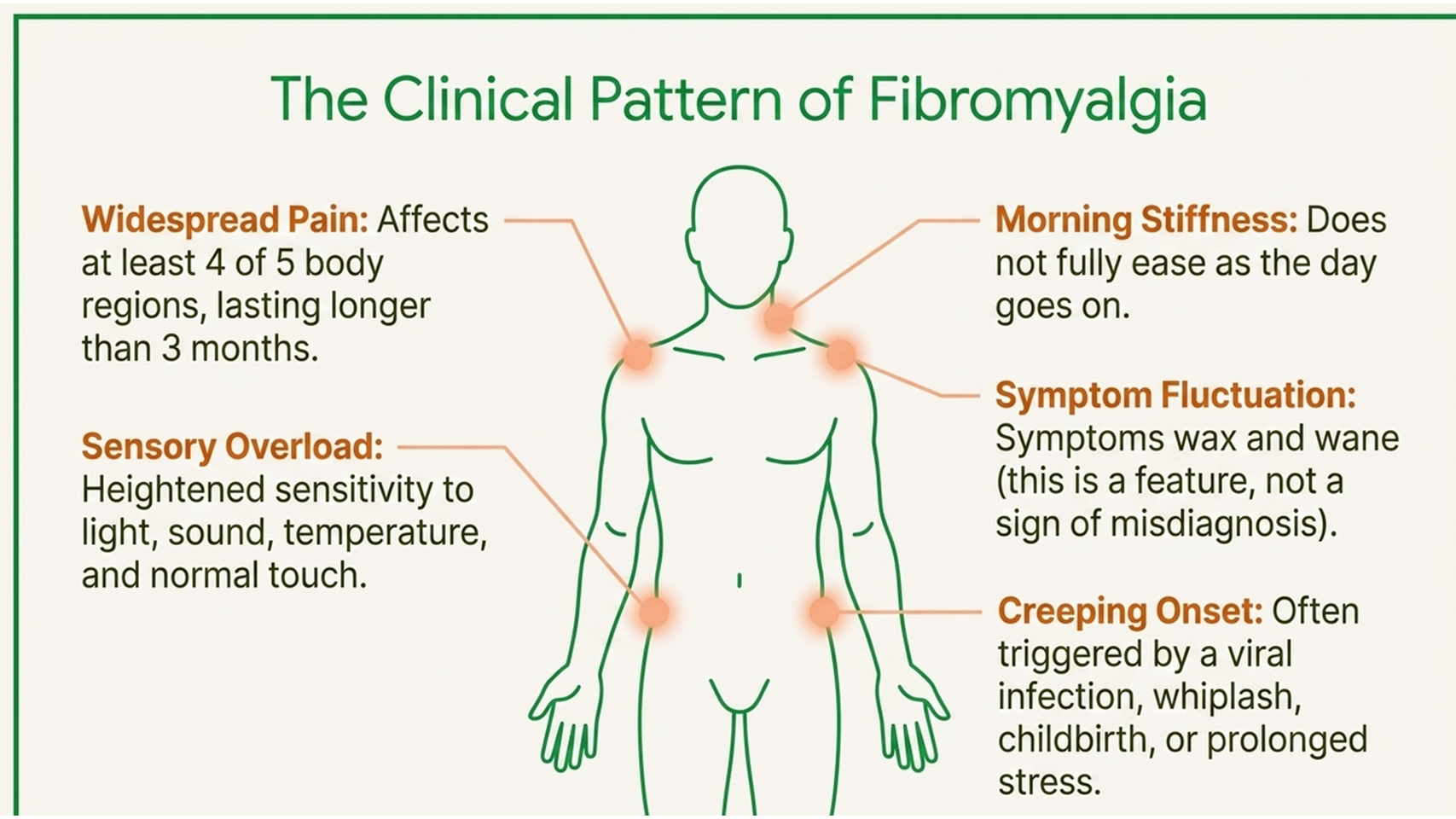 Clinical pattern and signs of fibromyalgia