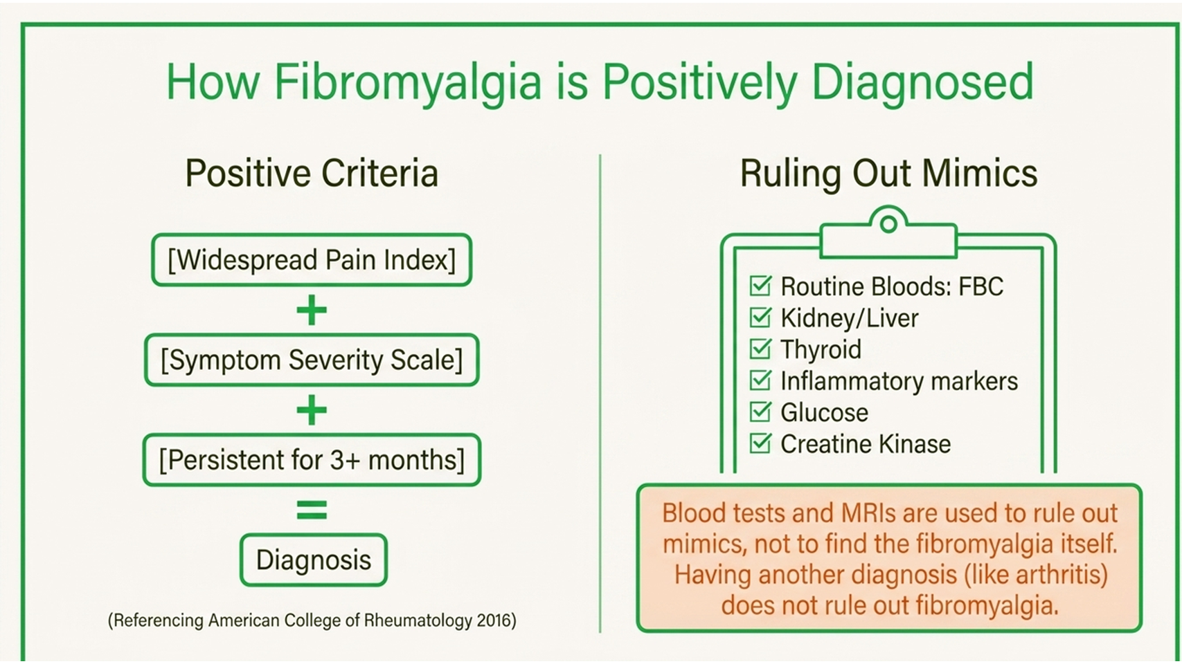 How fibromyalgia is positively diagnosed
