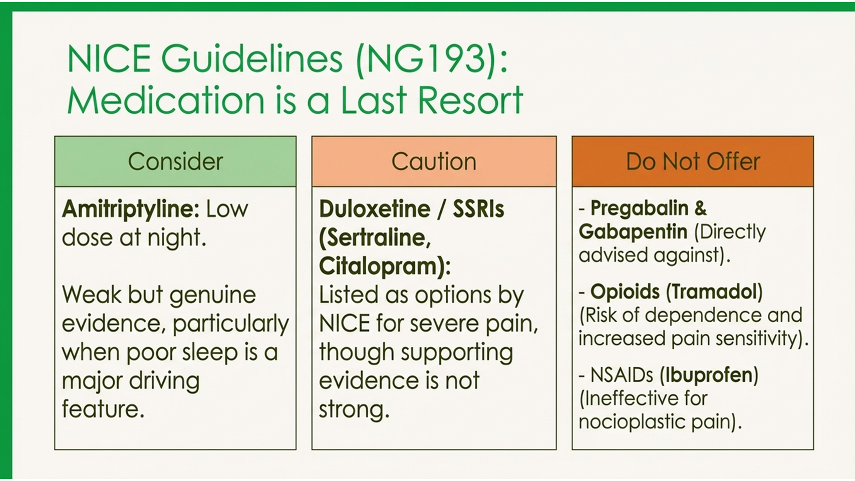 NICE guidelines on fibromyalgia medication