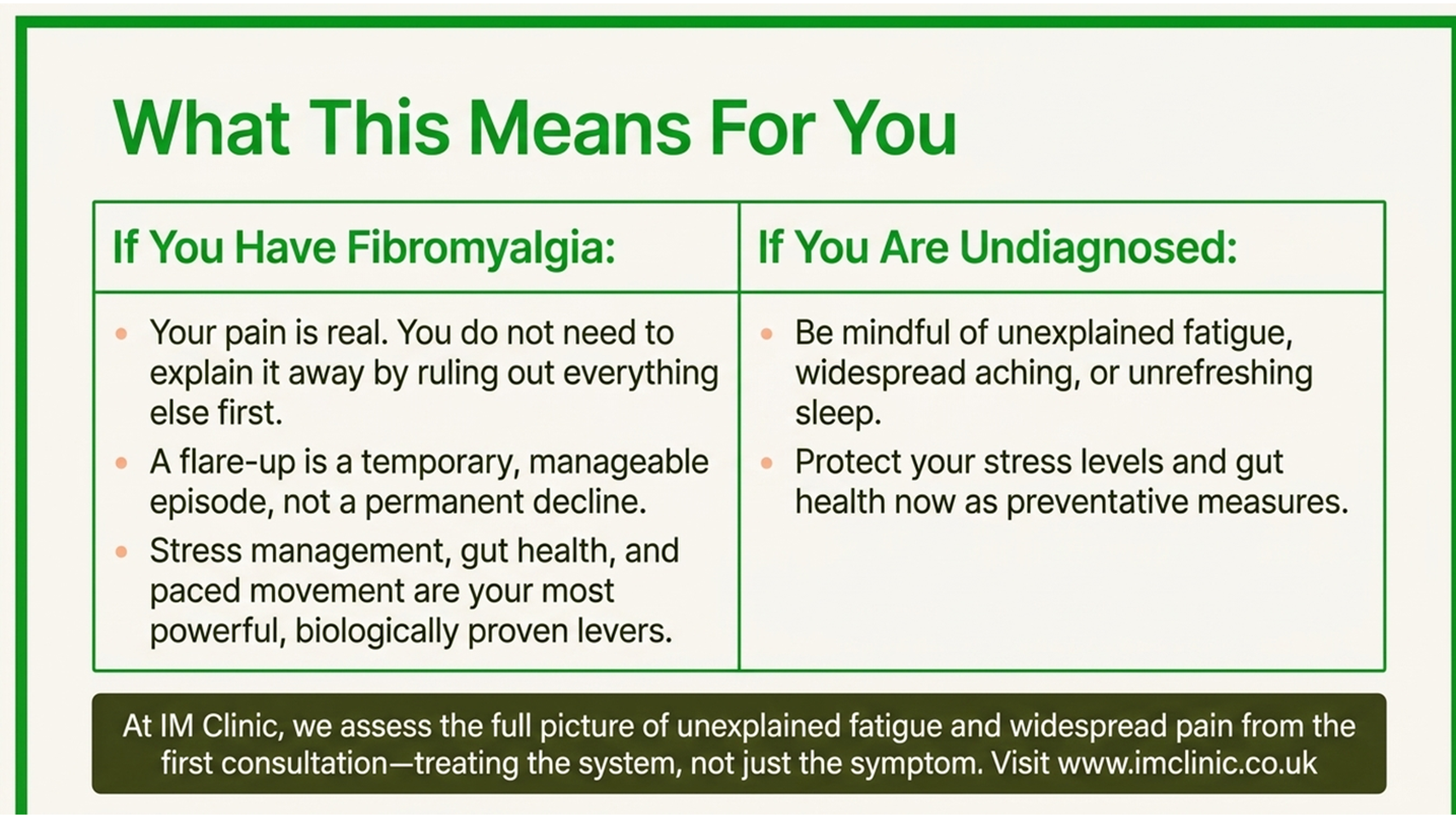 What managing fibromyalgia means for you