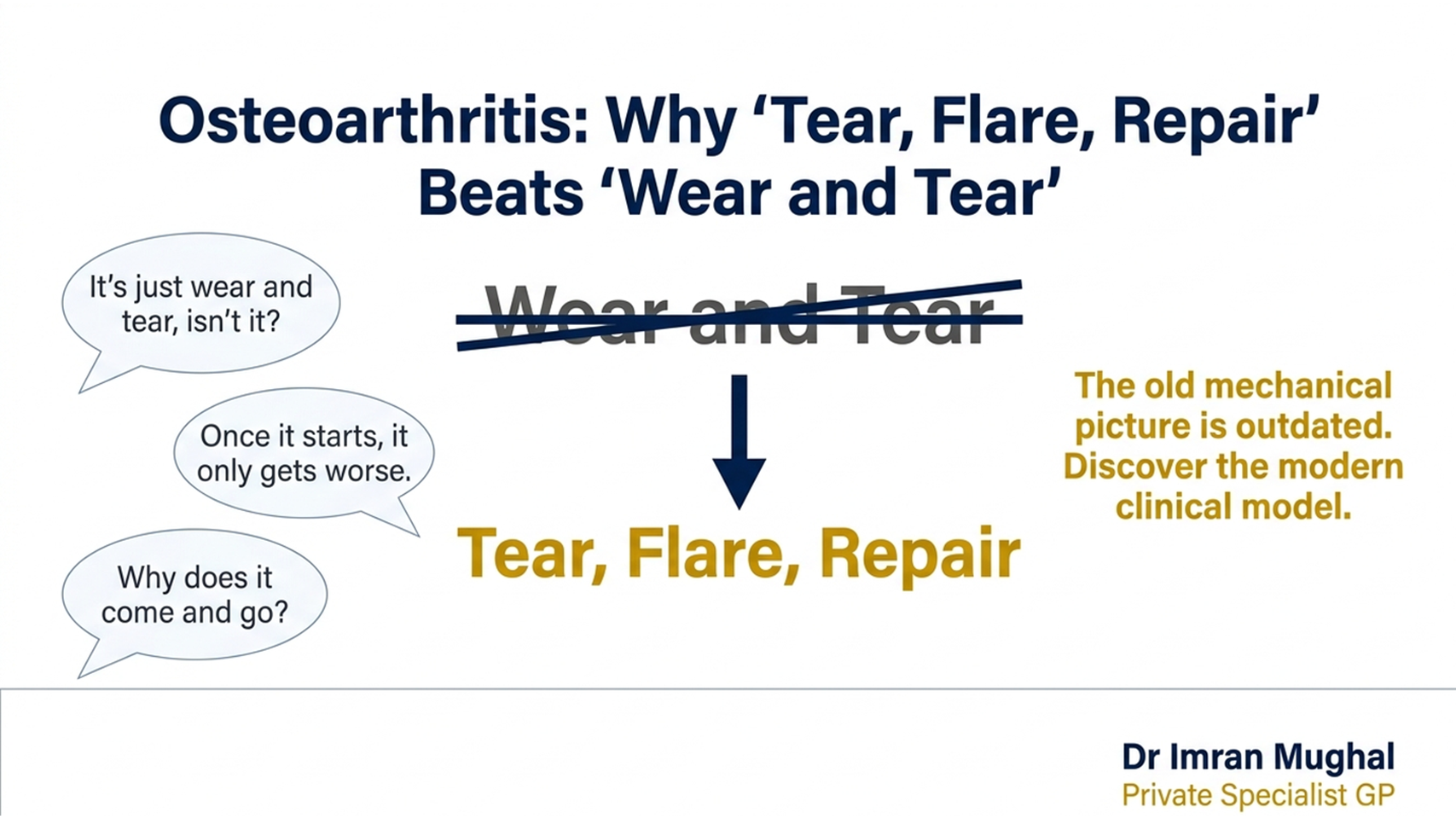 Osteoarthritis opening hook: wear and tear versus tear, flare, repair