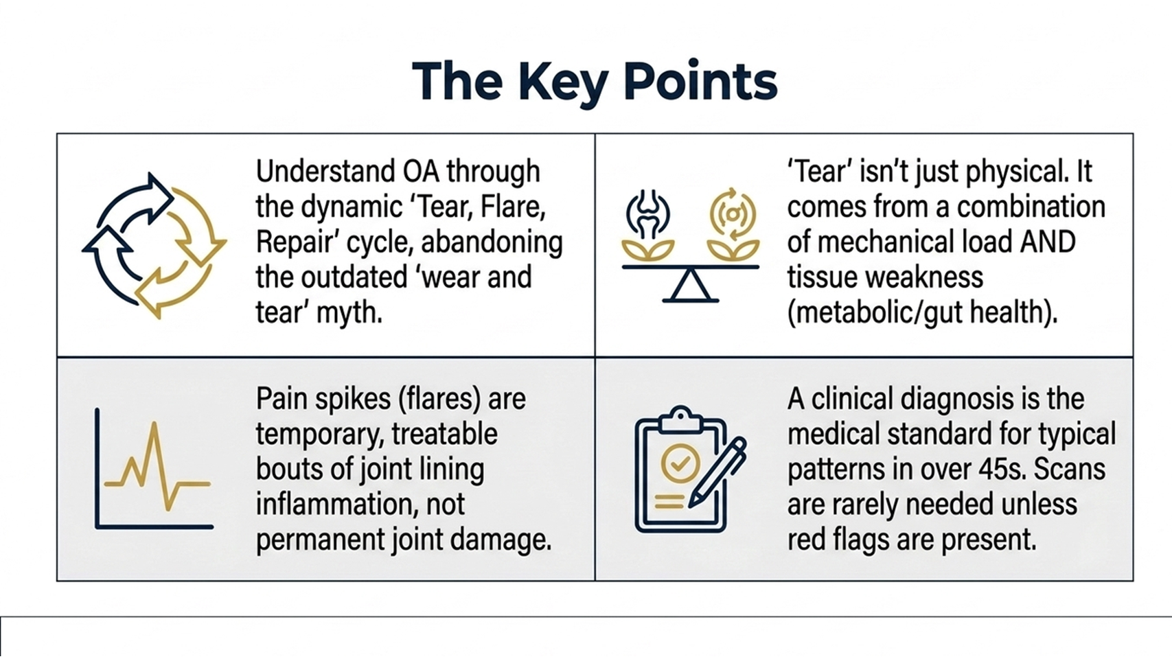 The key points on osteoarthritis tear flare repair model