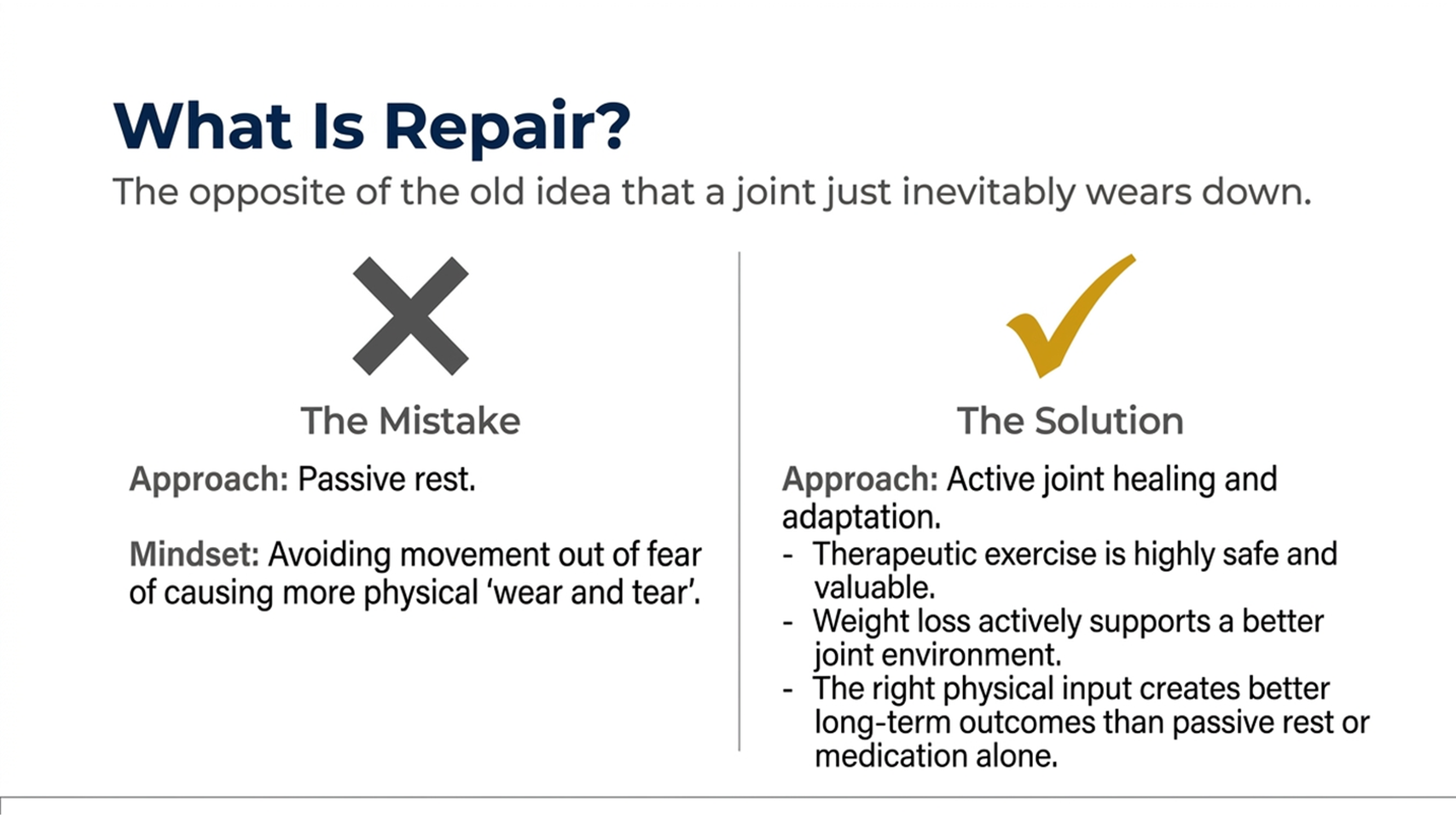 What is repair in osteoarthritis: active joint healing and exercise