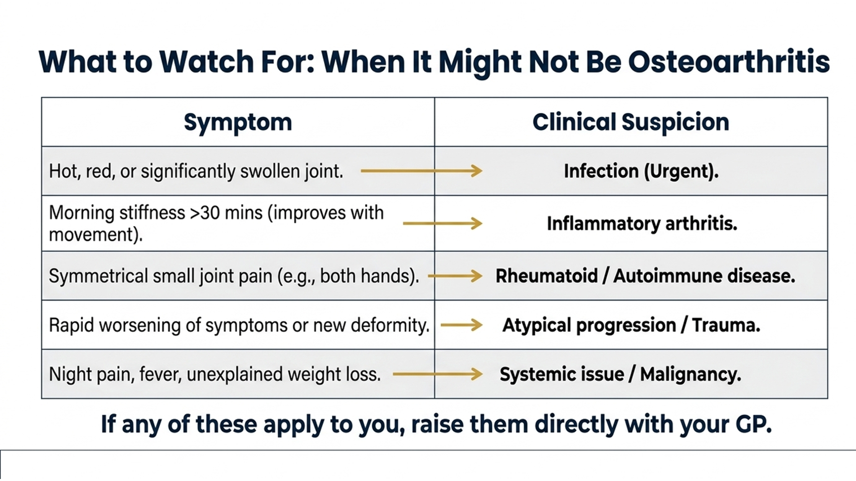 What to watch for: when joint pain might not be osteoarthritis