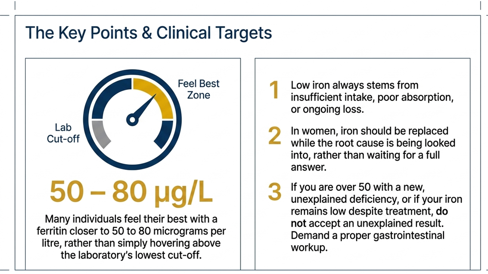 why is my iron low - key points and ferritin clinical target