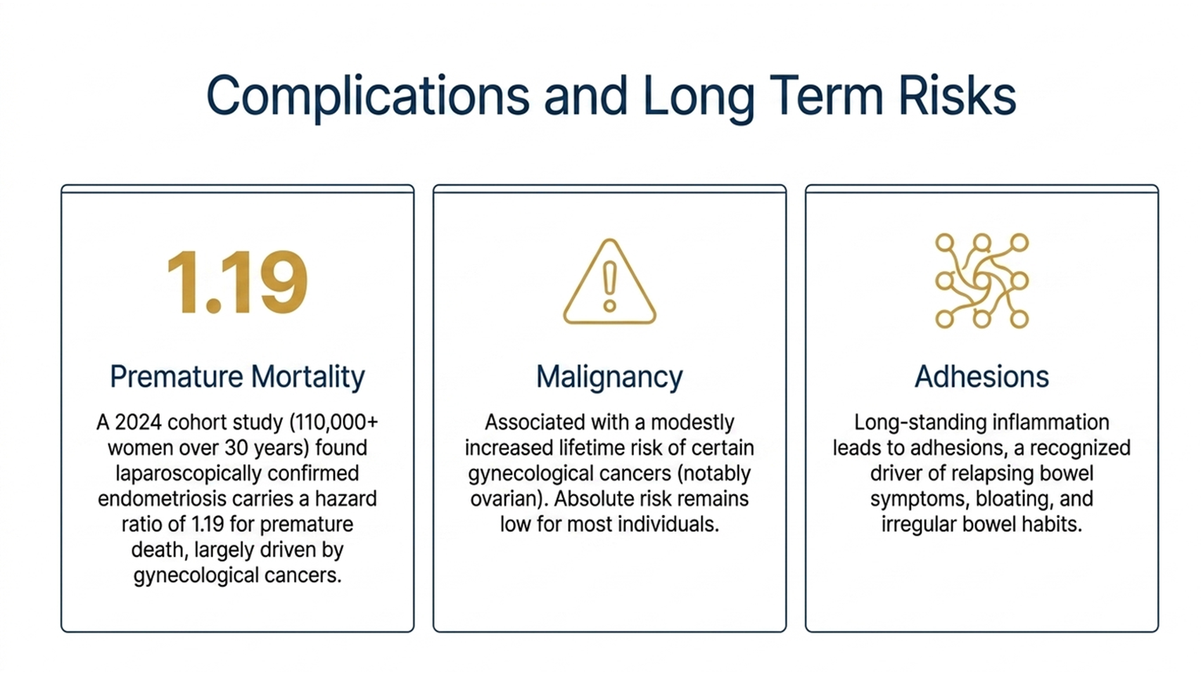 endometriosis complications and long term risks including premature mortality
